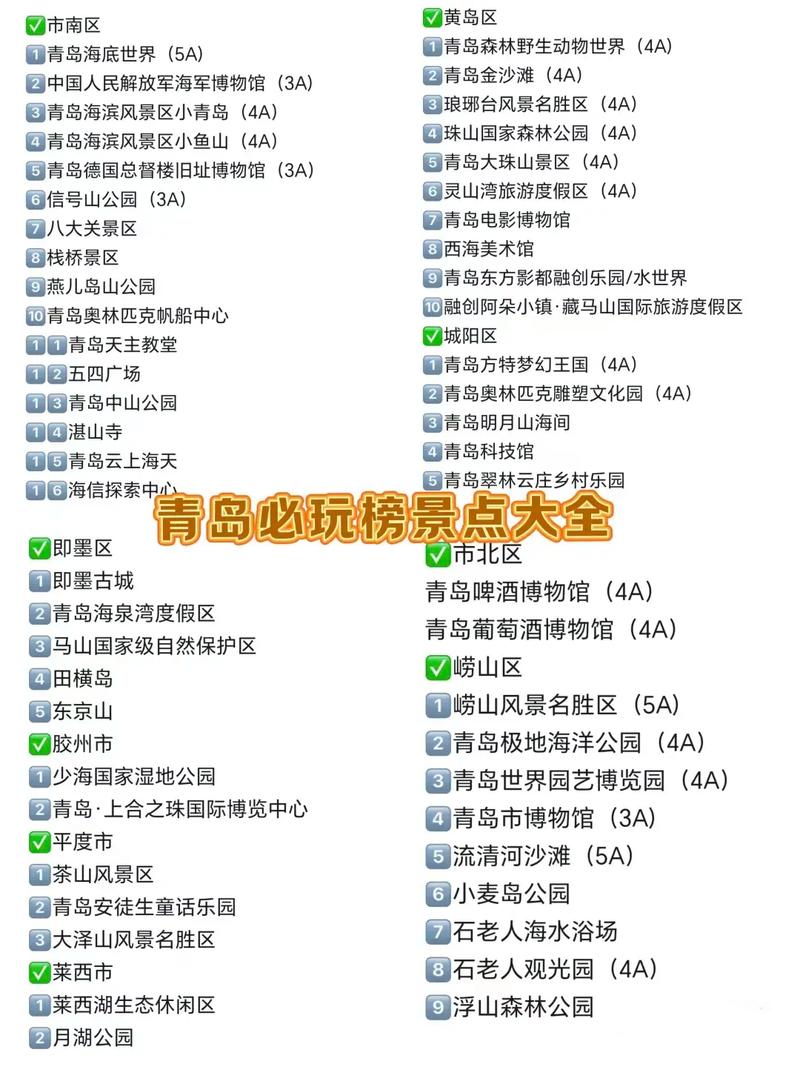 青岛著名景点排名前十名