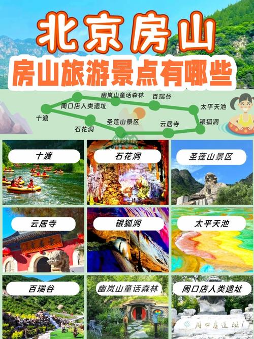 北京前十旅游景点排名前十
