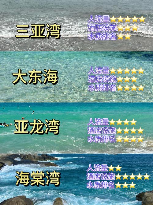 三亚旅游景点排名前十