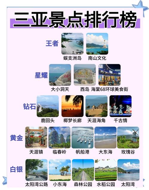 三亚前十必玩景点