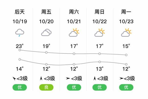 石阡坪山天气预报