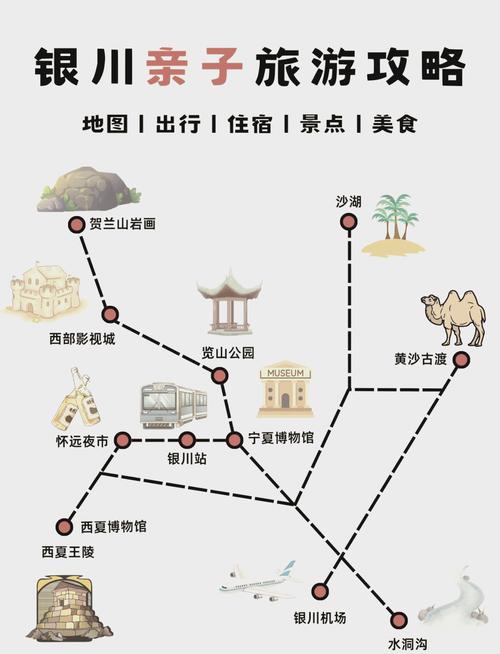 有没有人给推荐一下银川旅游攻略?