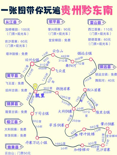 贵州黔东南自驾游纯干货攻略