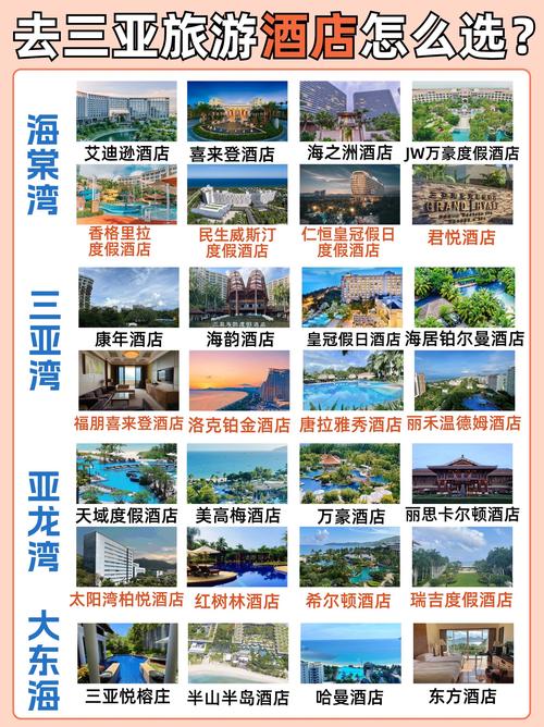 三亚前十海景酒店排名榜