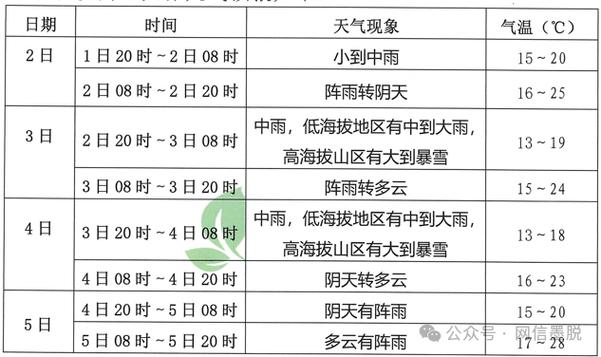 比哀牢山还恐怖的山