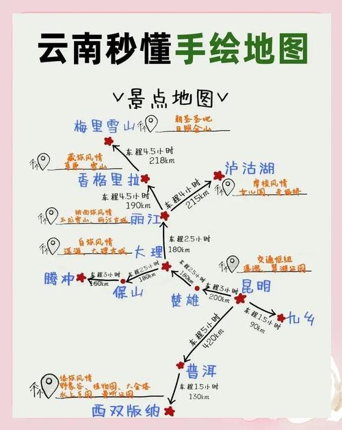 云南自由行最佳路线
