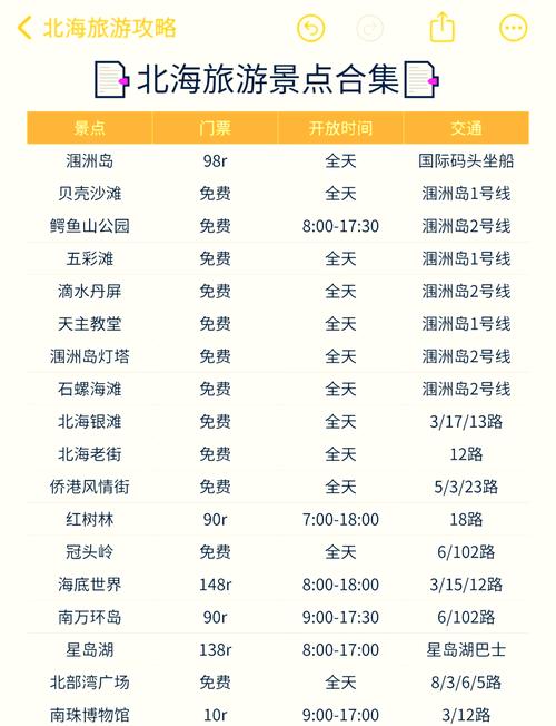 北海适合几月份去