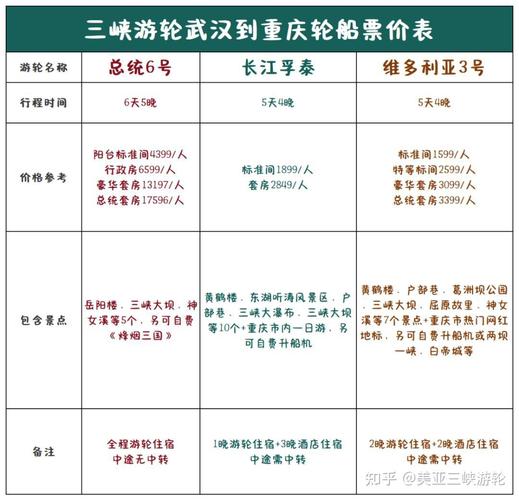 武汉到重庆旅游船船票在哪里买?
