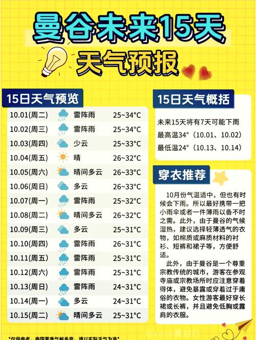 未来40天的天气预报查询
