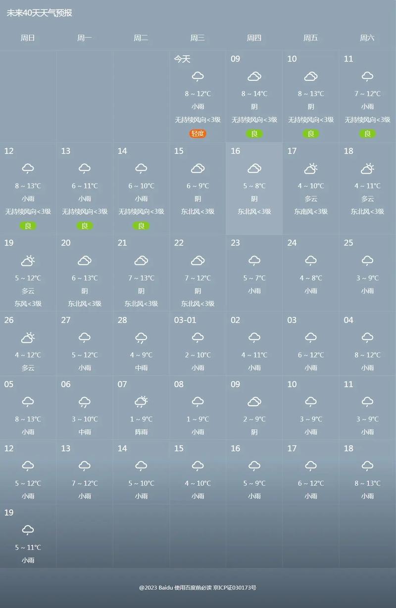天气预报40天查询准确吗
