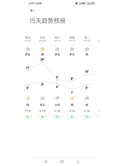 威海最近天气可以去旅游吗_威海多云天气能去玩么