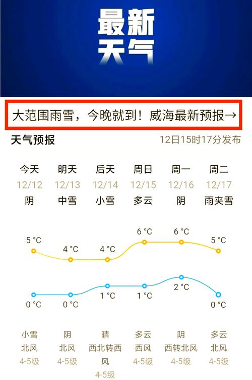 夏天威海比较高的气温?
