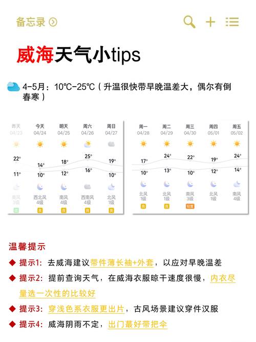威海今日天气预报(6月27日)7月28日威海天气