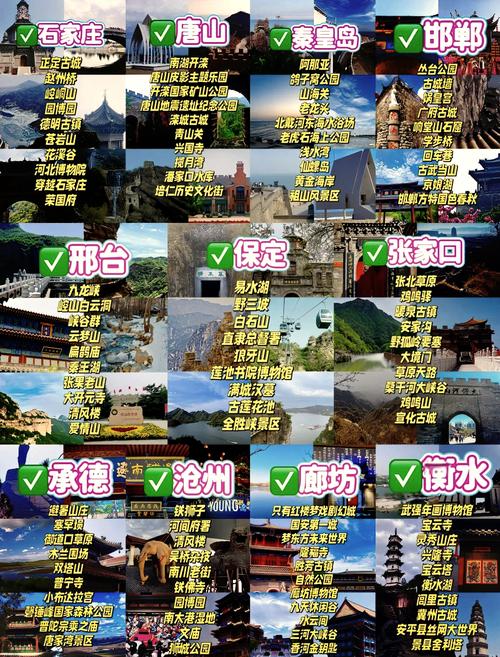 河北省旅游必去前十景点