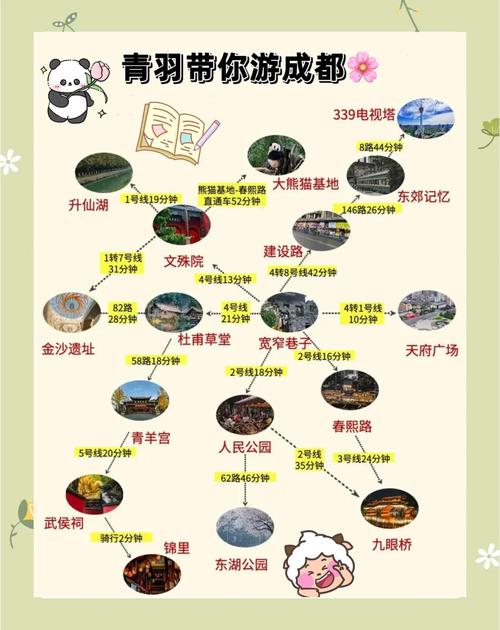 成都有什么好玩的地方旅游攻略