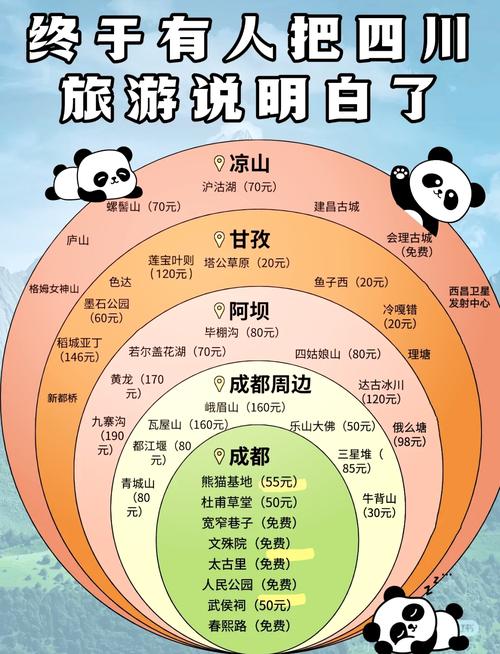 成都都江堰旅游攻略自由行攻略