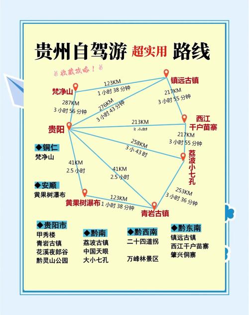 贵州7天自助旅游攻略