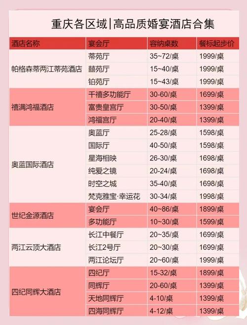 重庆威斯汀酒店多少层