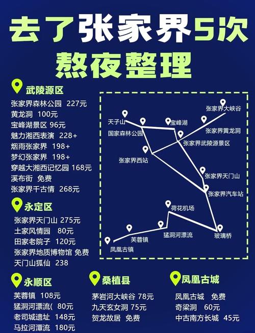 张家界大峡谷玻璃桥门票费用