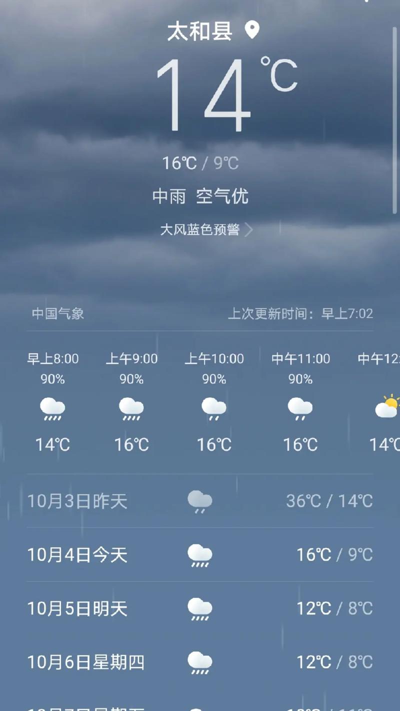 太和明天天气预报查询,明日白天,夜间天气情况怎么样
