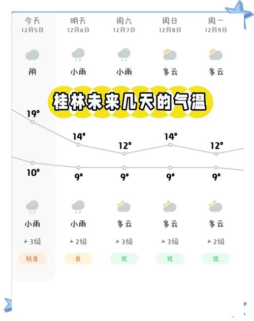 广西桂林天气预报