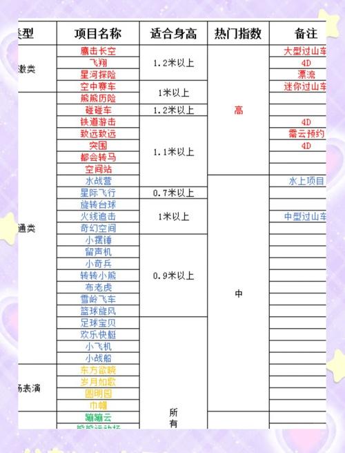 赣州方特水上乐园有哪些收费