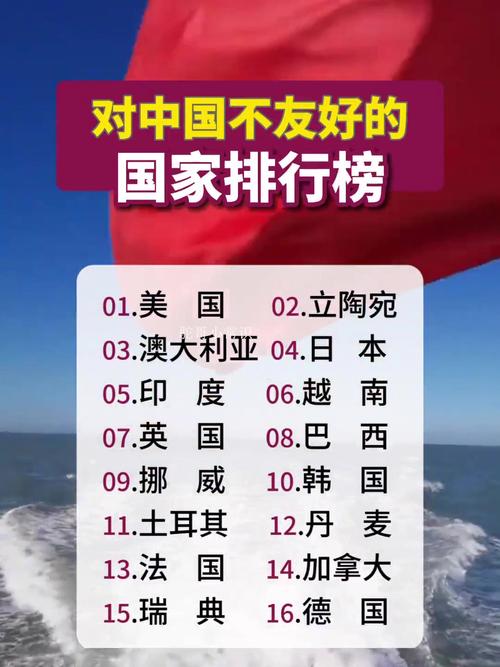 中国对外关系等级