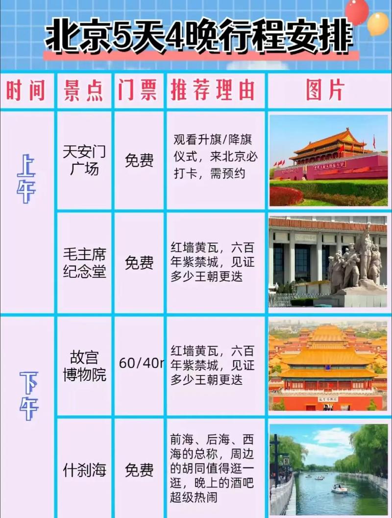 网上找北京当地导游可靠吗?