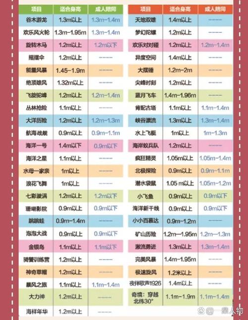 上海欢乐谷身高限制项目
