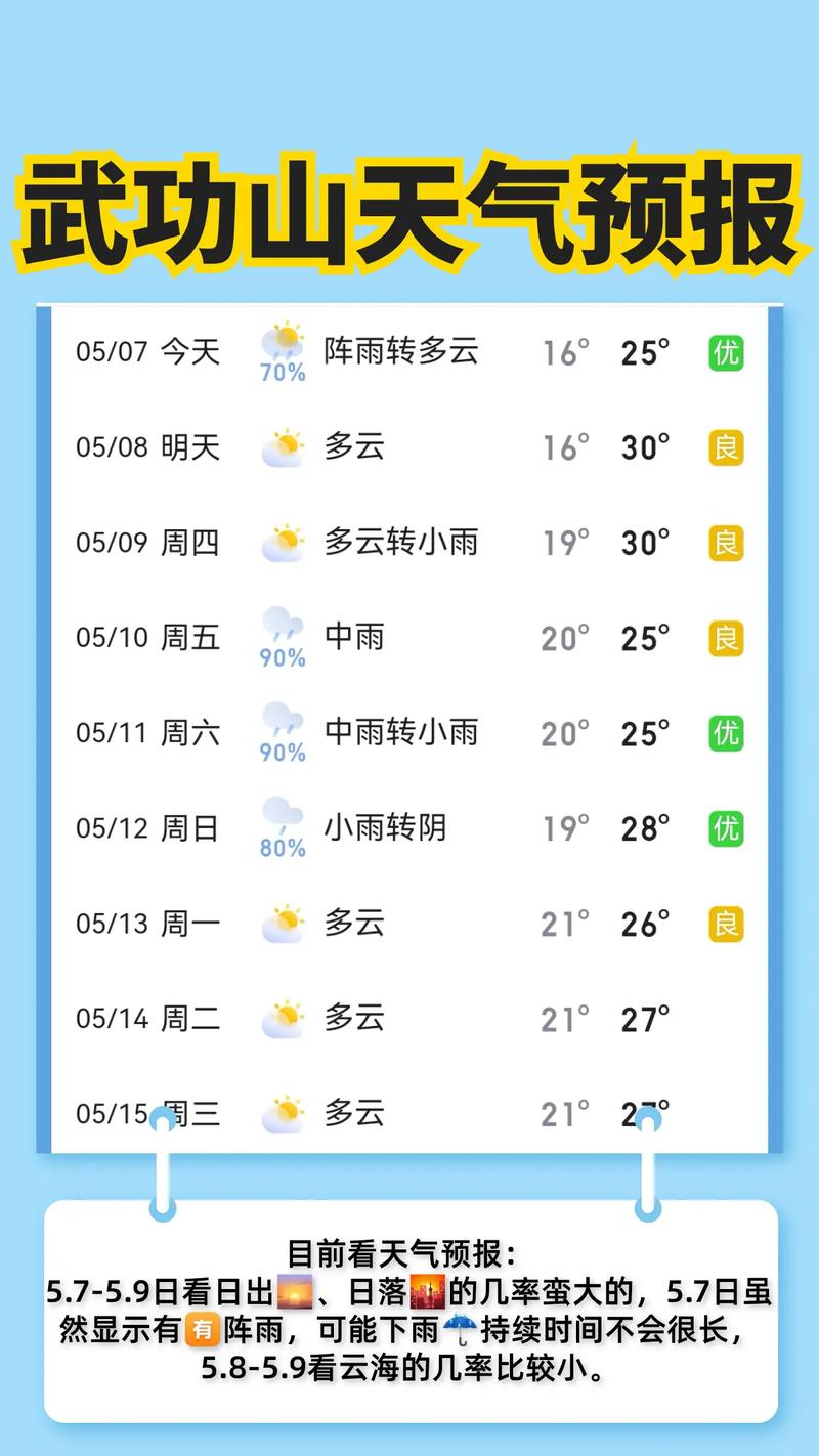 老年手机怎么查天气预报