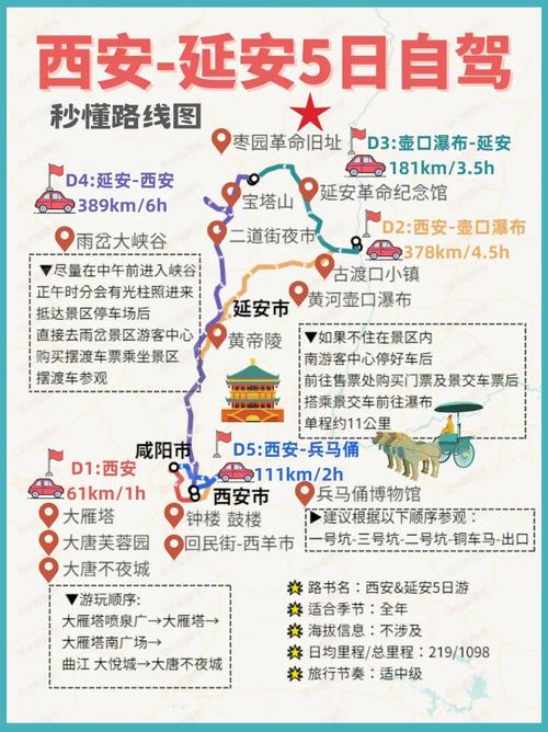 从西安到延安旅游怎么安排合适,西安到延安旅游攻略自助游攻略