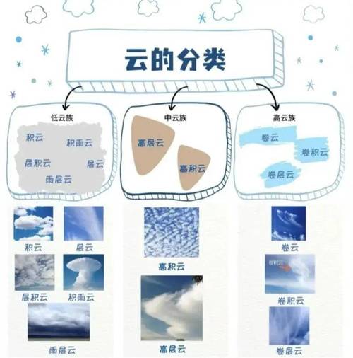 卫星云图实况高清怎么看懂卫星云图实况