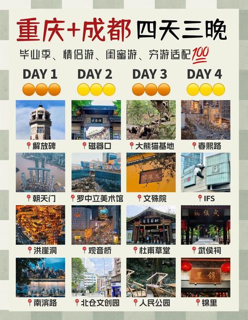 西安到重庆成都旅游几天合适