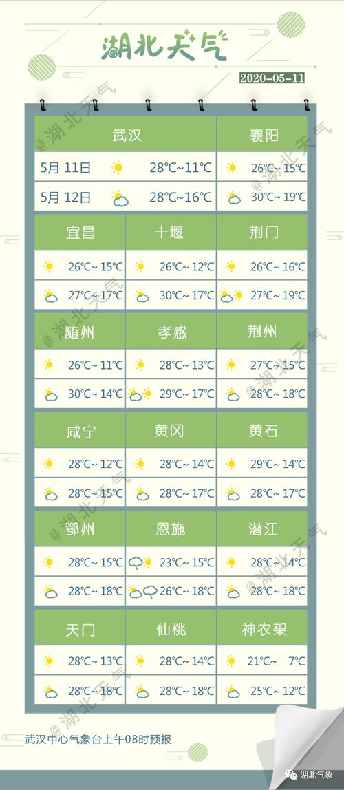 湖北区号是多少?我想在腾迅网查天气预报