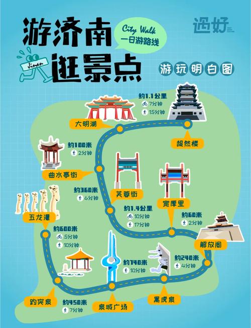 山东五日游最佳路线