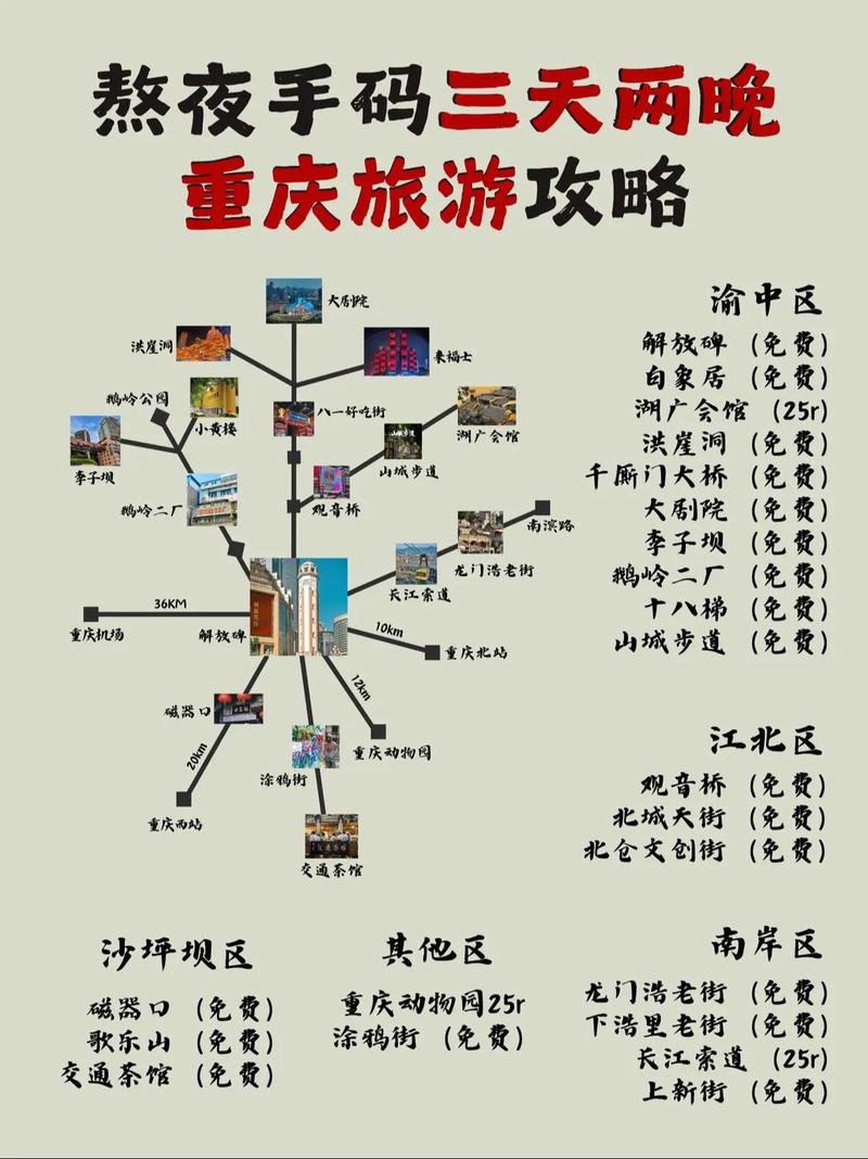 暑假重庆市区一日游攻略