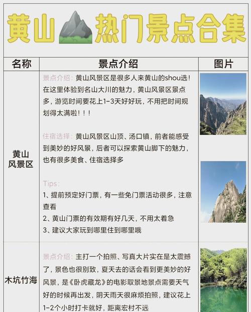 黄山有哪些好的旅游景点?