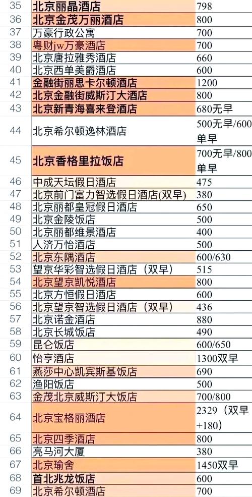 北京快捷酒店分布及费用.