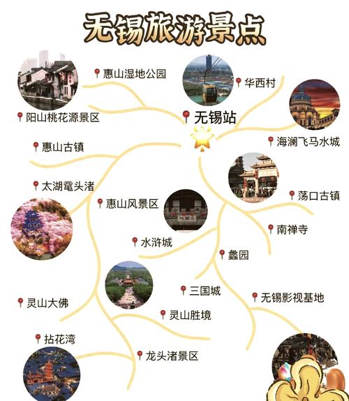 无锡旅游节三日游玩路线推荐无锡三日游最佳路线图安排