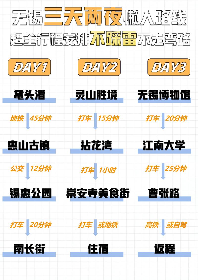 无锡三日游最佳攻略,详细行程安排及推荐景点