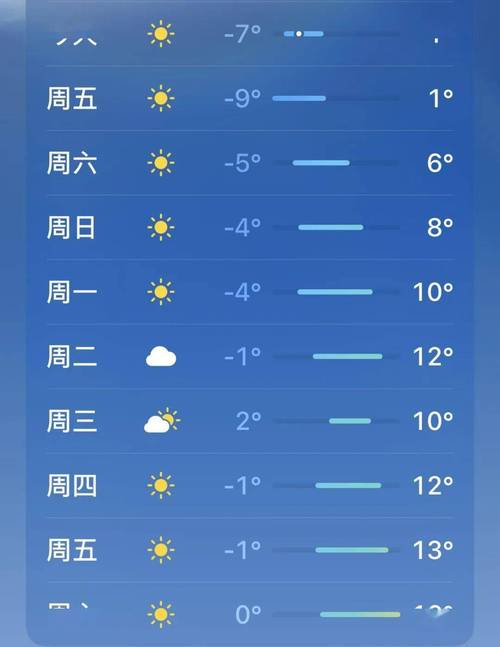安徽庐江天气7天,庐江天气预报一周七天
