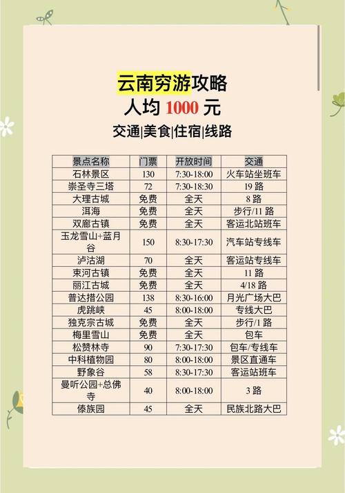 云南私人导游一天费用多少,云南导游多少钱一个月