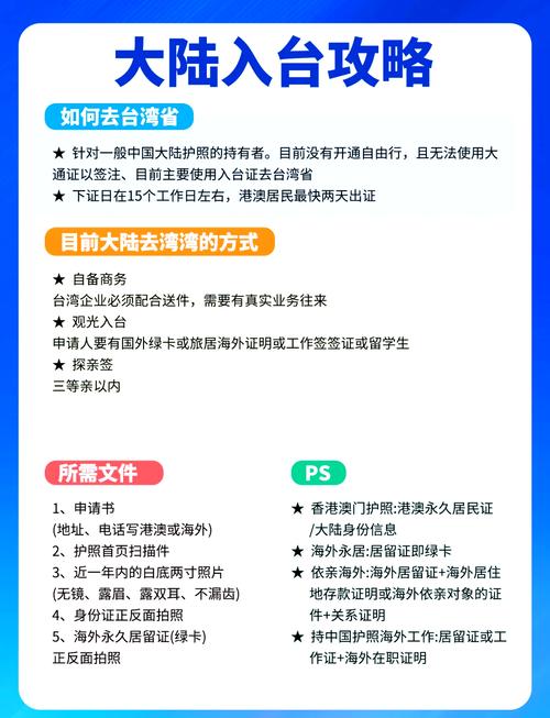 大陆去台湾旅游需要什么手续