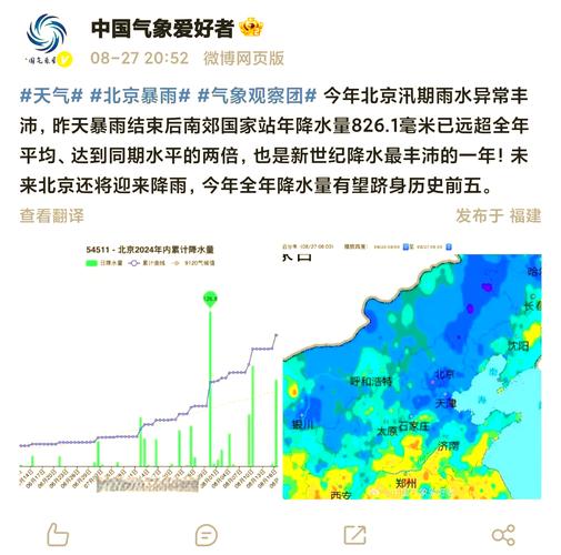 北京今晚将有大到暴雨注意安全,京津冀等地将迎大到暴雨!暴雨过后,气温...