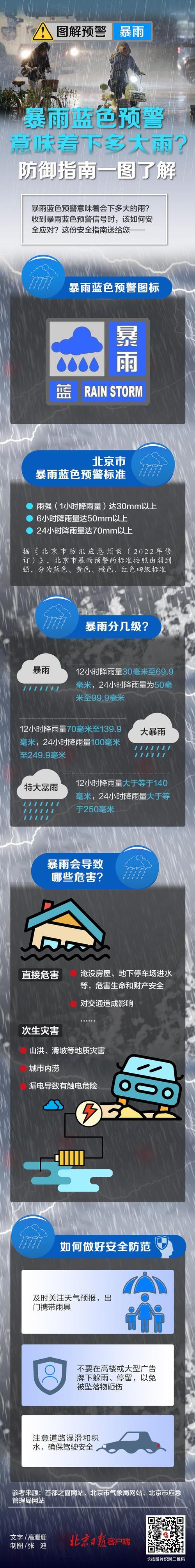 北京突降暴雨的原因是什么