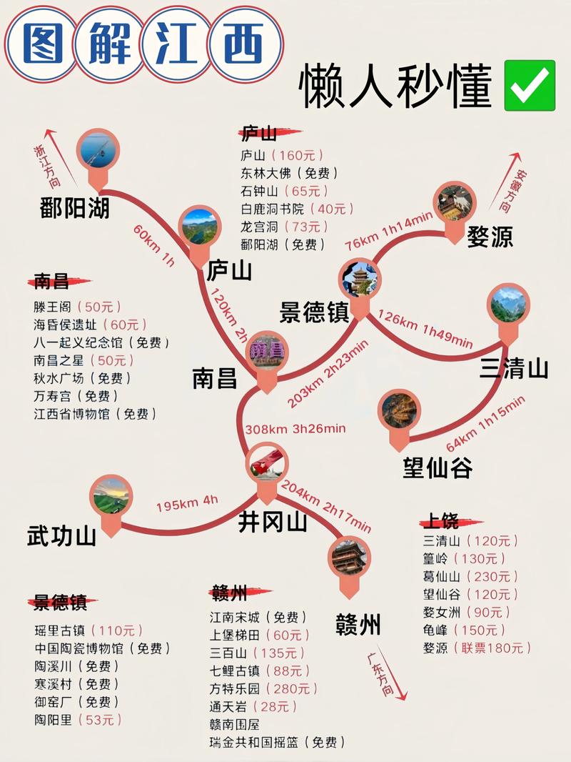 江西夏季自驾游最佳路线,温汤旅游攻略自驾游