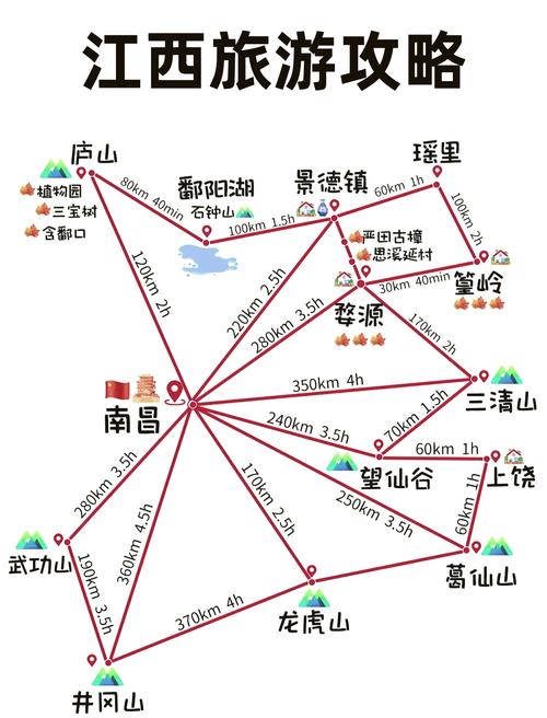 江西三天两晚自驾游攻略
