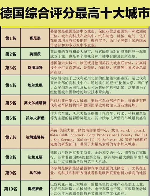 德国最大的前十城市排名是?