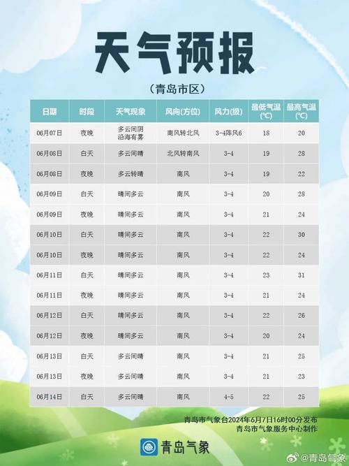 平度天气预报一周