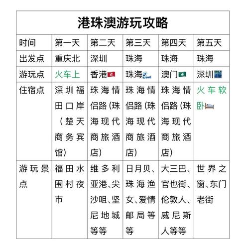 港澳旅游攻略自由行要准备什么